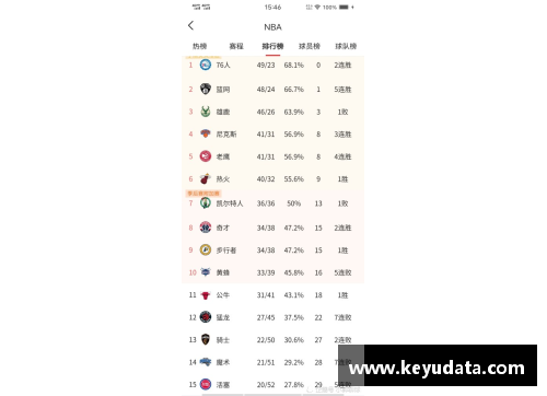 DS视讯官网NBA球队战术演变与明星球员贡献分析：历史悠久的篮球盛宴