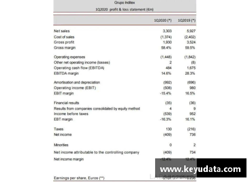 DS视讯官网又一巨头遭重创！一季度亏损32亿，计划永久关店1200家